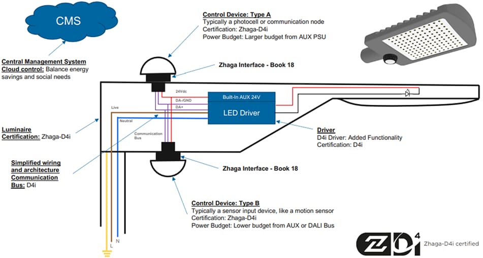 TE Connectivity LUMAWISE运动传感器