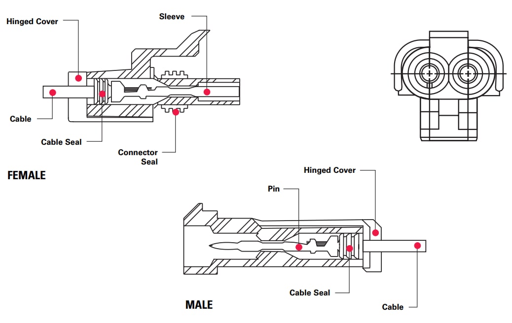 图表 - Aptiv Weather Pack连接系统