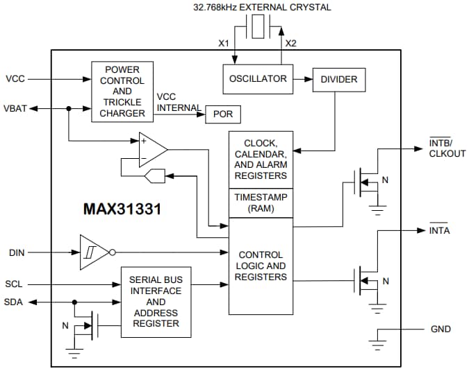 框图 - Analog Devices / Maxim Integrated MAX31331超低功耗I2C实时时钟