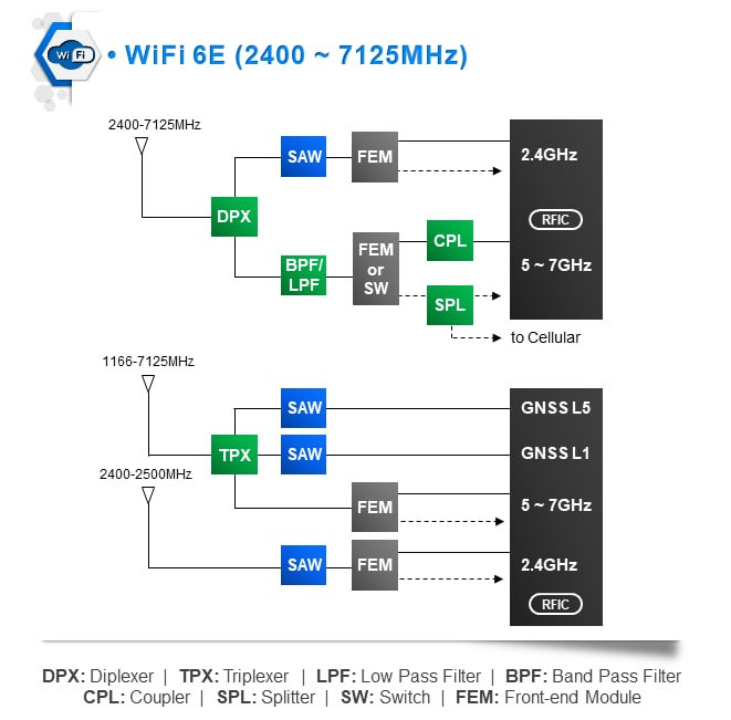 TDK Wi-Fi 6/6E解决方案