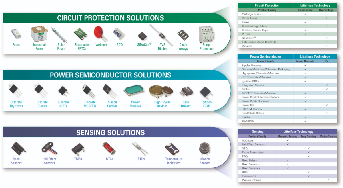 Littelfuse 通用电子系统设计