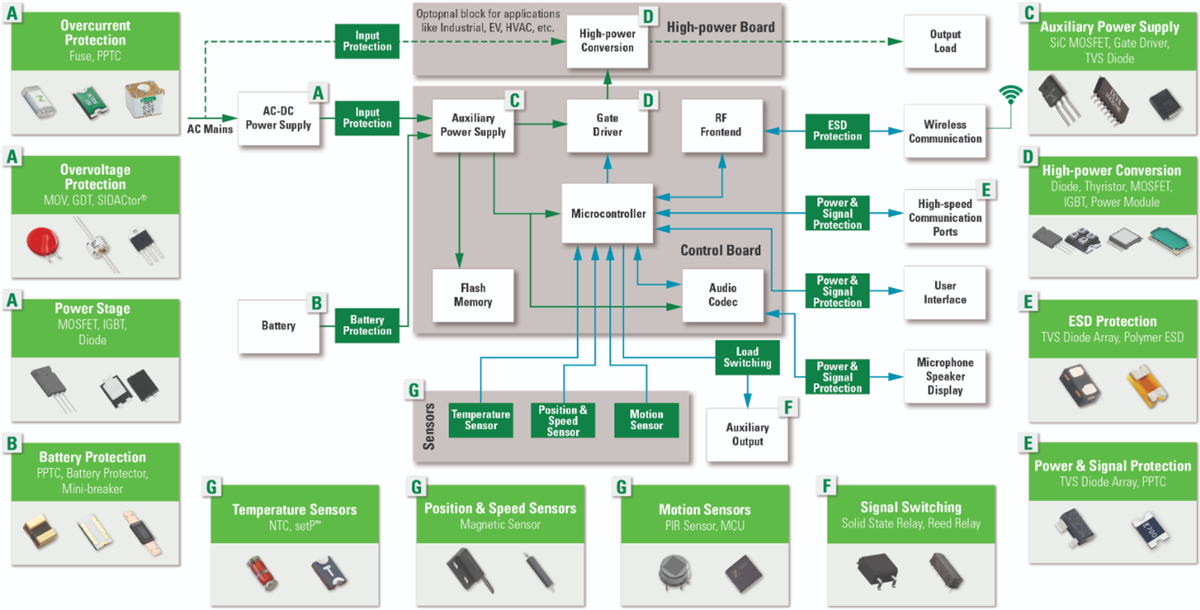 Littelfuse 通用电子系统设计