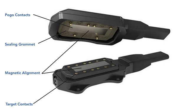 信息图 - Amphenol PCD Gladator磁性自对准连接器