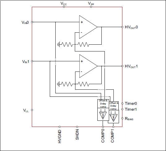Microchip Technology HV56022双250V触觉驱动放大器阵列