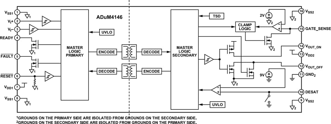 框图 - Analog Devices Inc. ADuM4146高压隔离式双极栅极驱动器