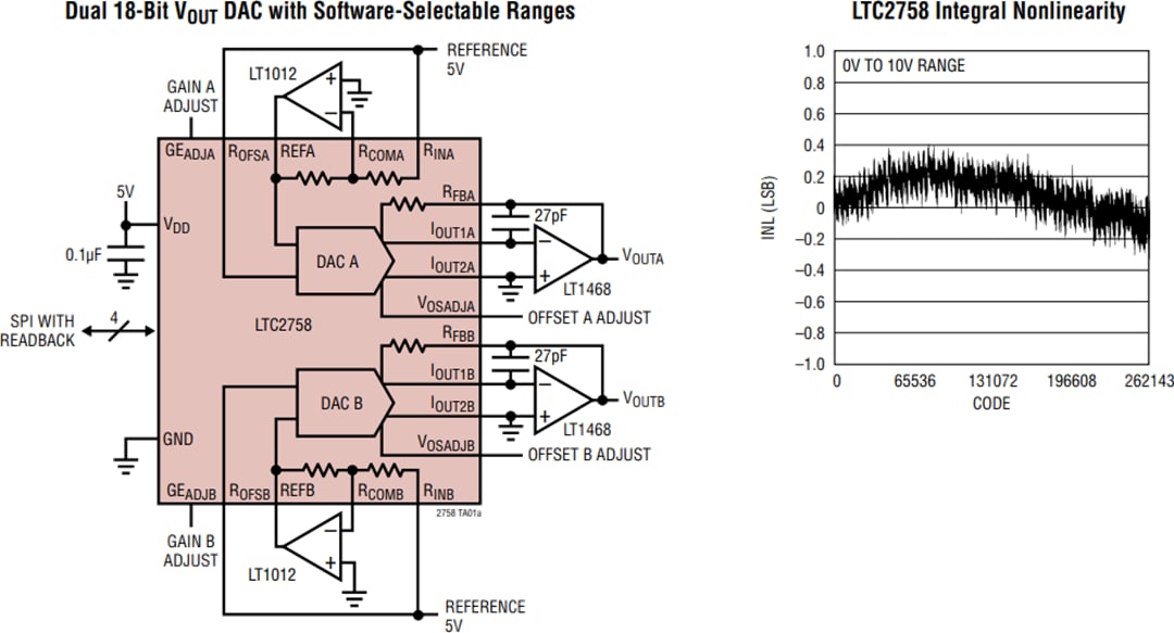 应用电路图 - Analog Devices Inc. LTC2758 18位SoftSpan™电流输出DAC
