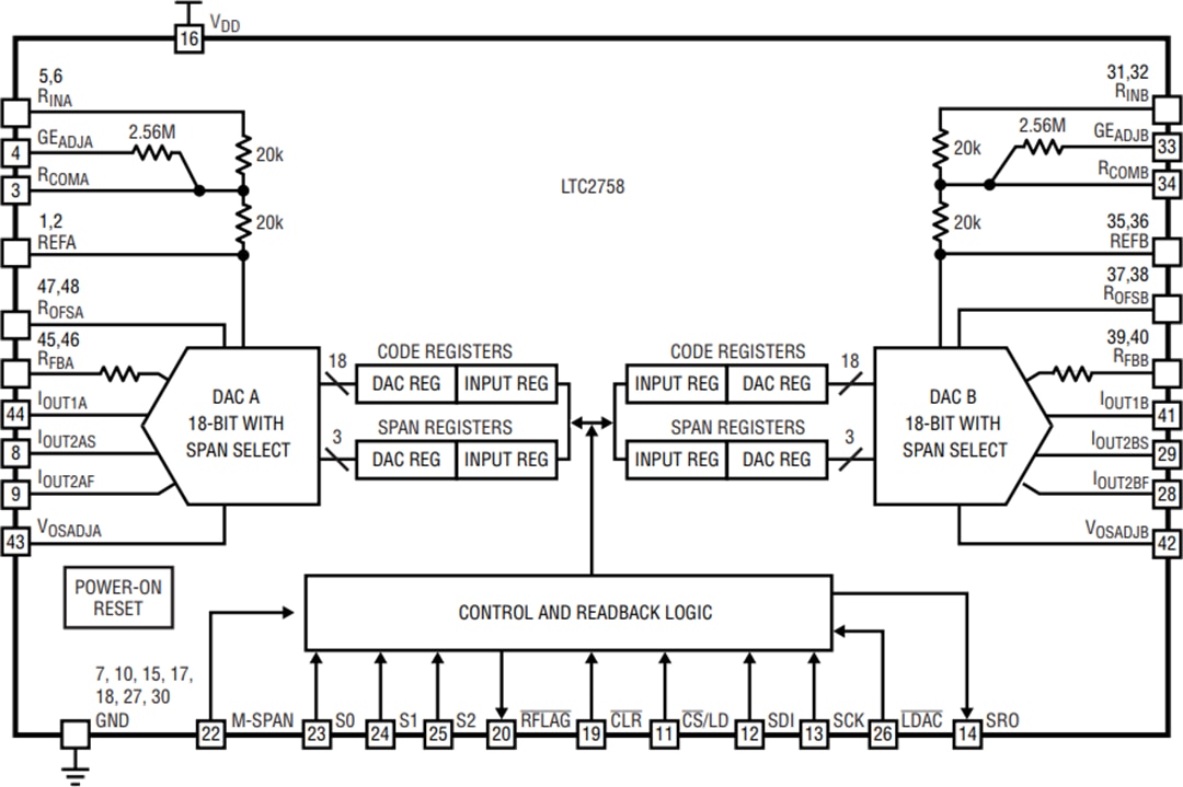 框图 - Analog Devices Inc. LTC2758 18位SoftSpan™电流输出DAC