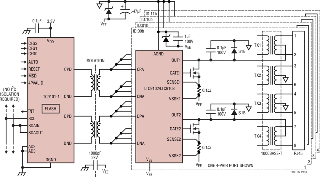 应用电路图 - Analog Devices Inc. LTC9101-x、LTC9102与LTC9103 PoE 2控制器