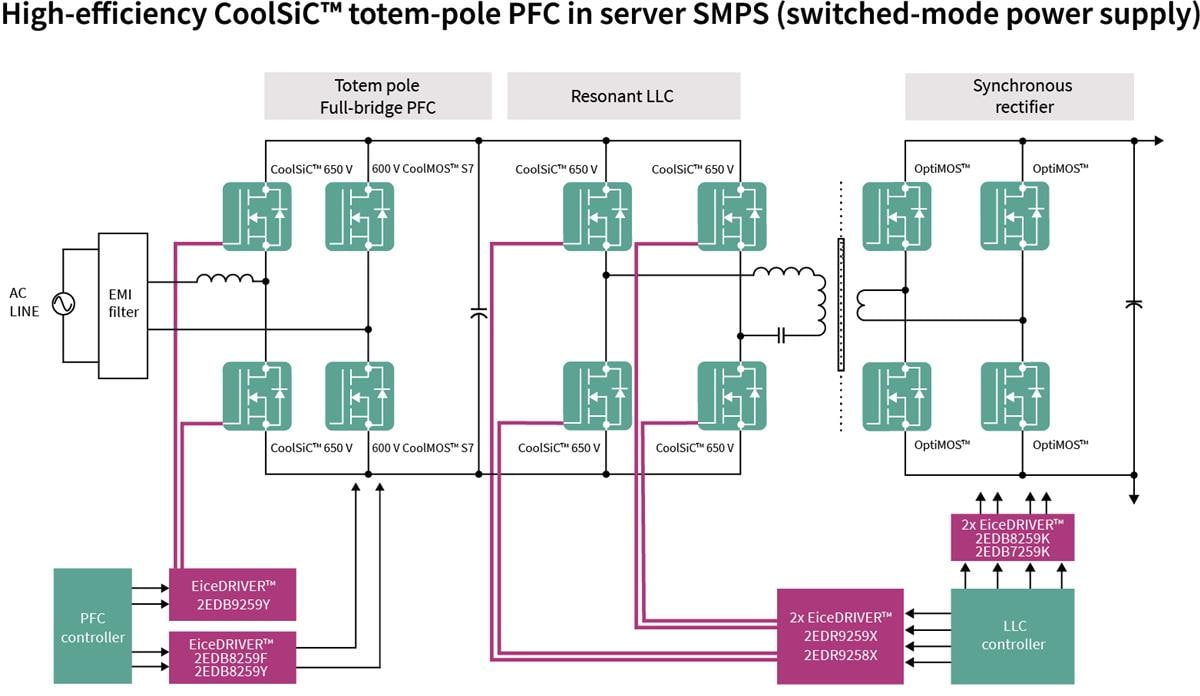 Infineon Technologies CoolSiC™ MOSFET 650V