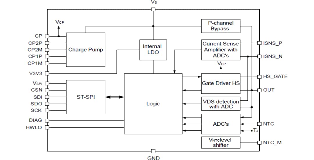 框图 - STMicroelectronics VNF1048F汽车级高侧开关控制器