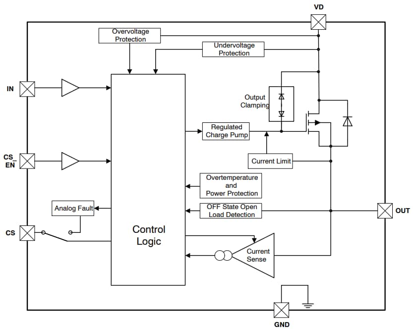 onsemi NCV84090高侧驱动器