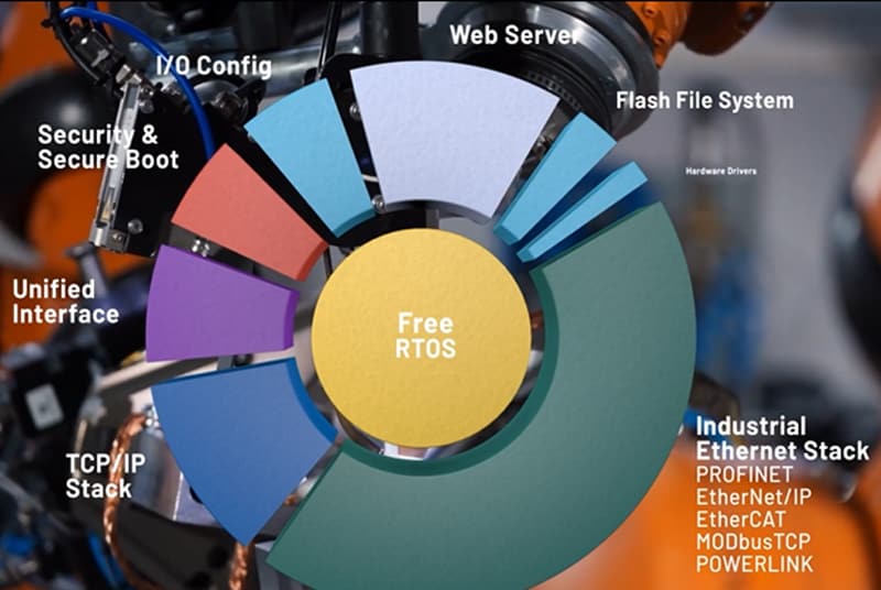 Analog Devices Inc. EV-RPG2评估套件