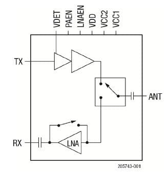 Skyworks Solutions Inc. SKY85347-11 WLAN Front-End Module