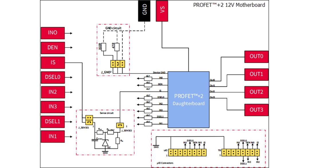 框图 - Infineon Technologies BTS70012-1ESP PROFET™+2子板