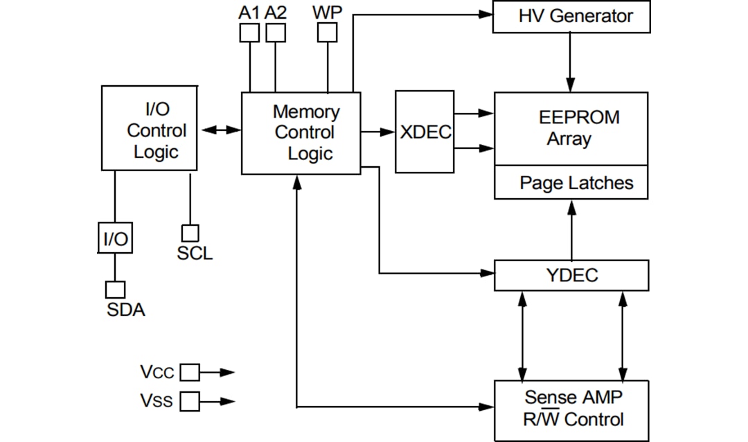 框图 - Microchip Technology 24AA1026, 24LC1026, 24FC1026 1024K串行EEPROM