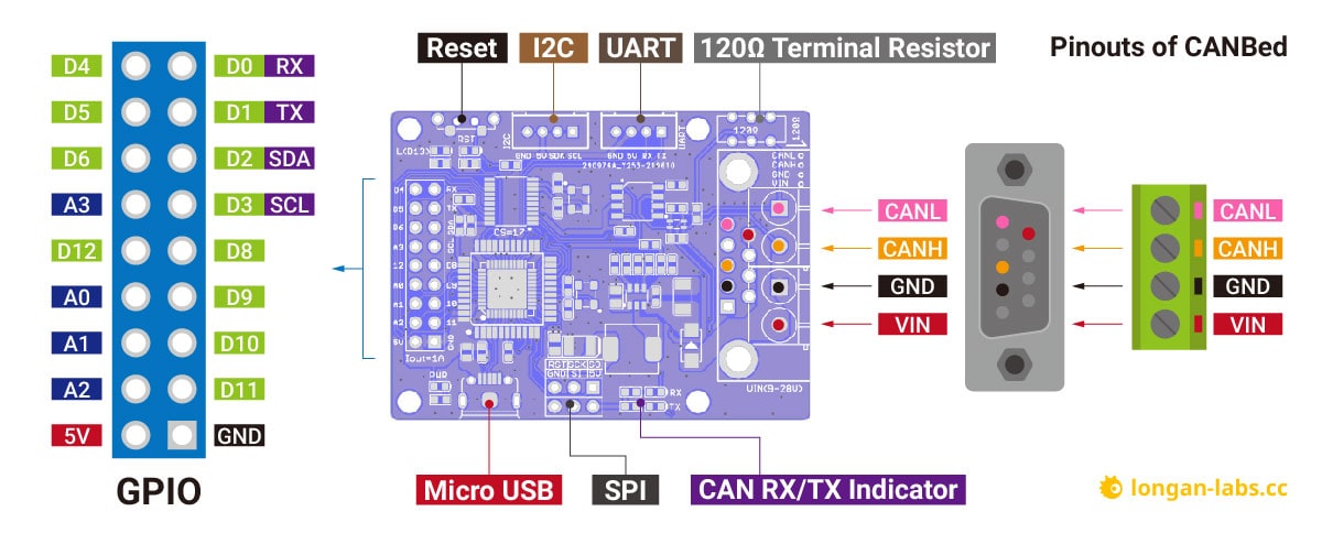 Seeed Studio CANBed Arduino CAN-Bus RP2040开发板