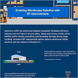 信息图 - Amphenol RF FAKRA转FAKRA固定长度电缆组件