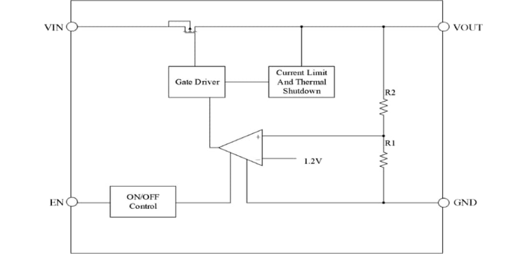 框图 - Diodes Incorporated AP7375Q汽车用超低压差稳压器