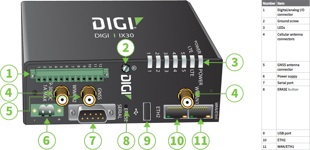 Digi IX30工业蜂窝路由器