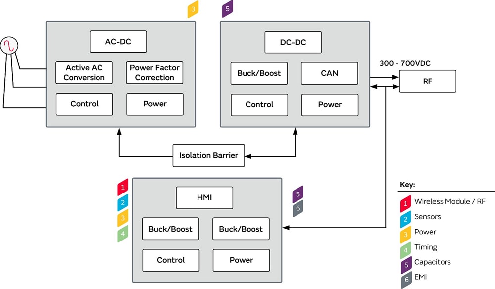Murata EV 3级直流充电桩