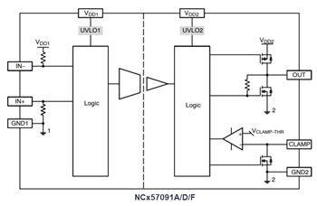 框图 - onsemi NCx57091 IGBT/MOSFET栅极驱动器
