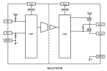 框图 - onsemi NCx57091 IGBT/MOSFET栅极驱动器