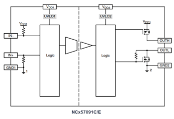 框图 - onsemi NCx57091 IGBT/MOSFET栅极驱动器