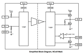 框图 - onsemi NCx57081 IGBT/MOSFET栅极驱动器
