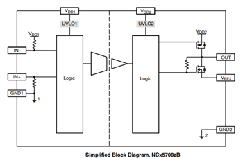 框图 - onsemi NCx57081 IGBT/MOSFET栅极驱动器
