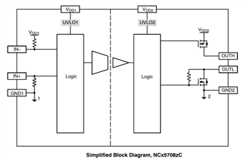 框图 - onsemi NCx57081 IGBT/MOSFET栅极驱动器