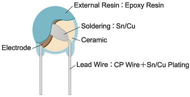 Murata DE1-RA安全标准认证电容器