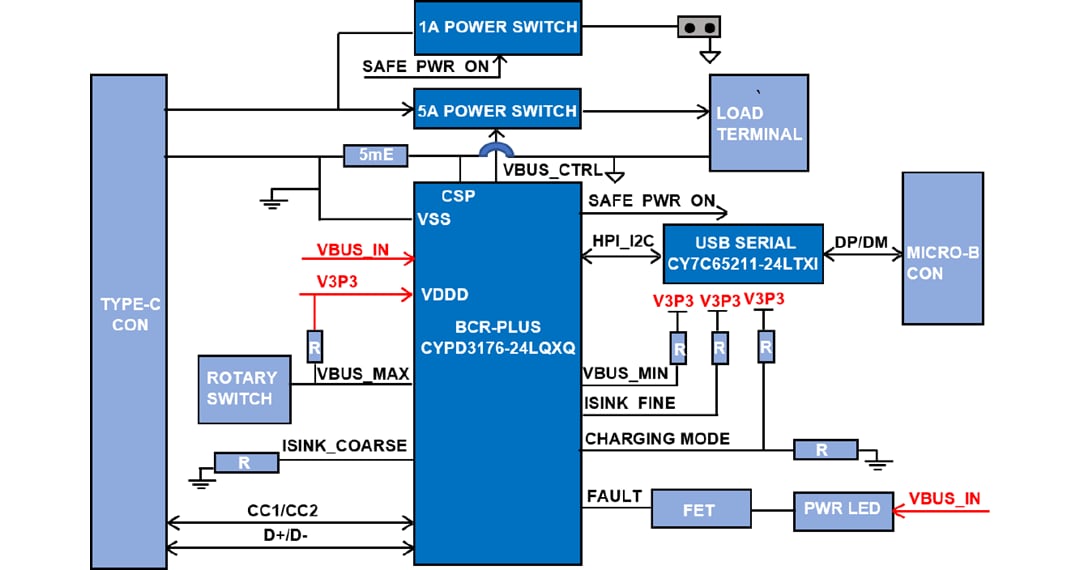 框图 - Infineon Technologies CY4534 EZ-PD™ BCR PLUS评估套件