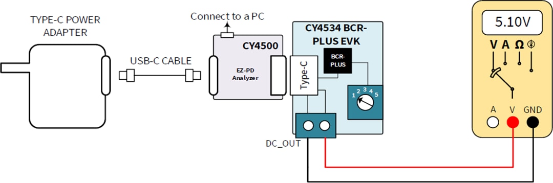Infineon Technologies CY4534 EZ-PD™ BCR PLUS评估套件