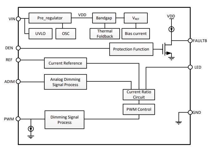 框图 - Diodes Incorporated AL5871Q 55 V长条型LED驱动器