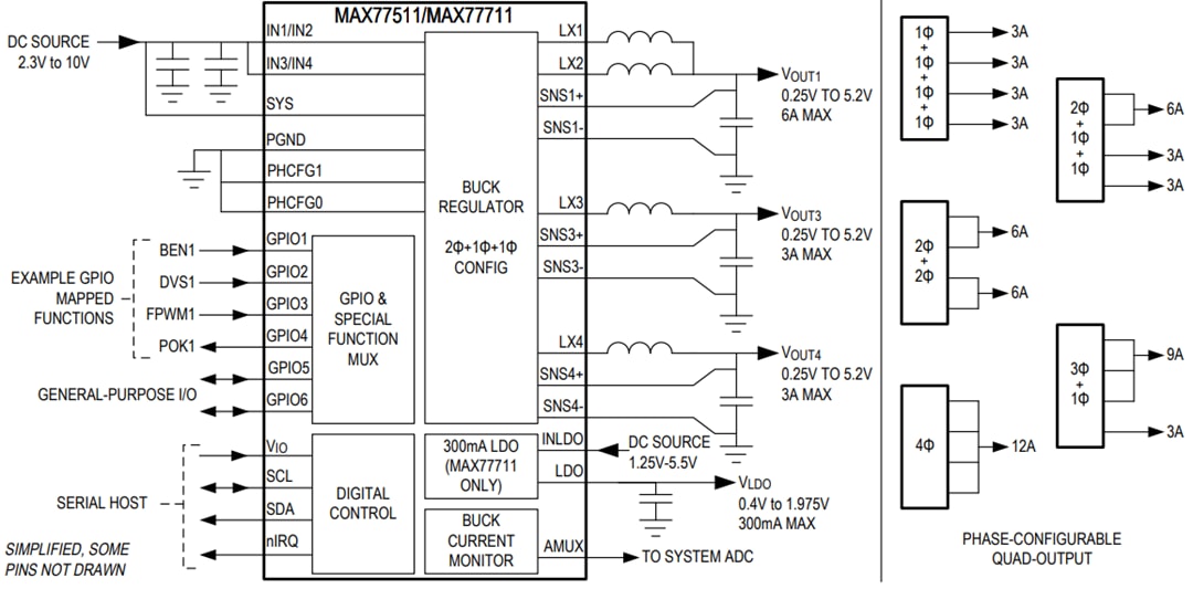 框图 - Analog Devices / Maxim Integrated MAX77511和MAX77711四相降压转换器