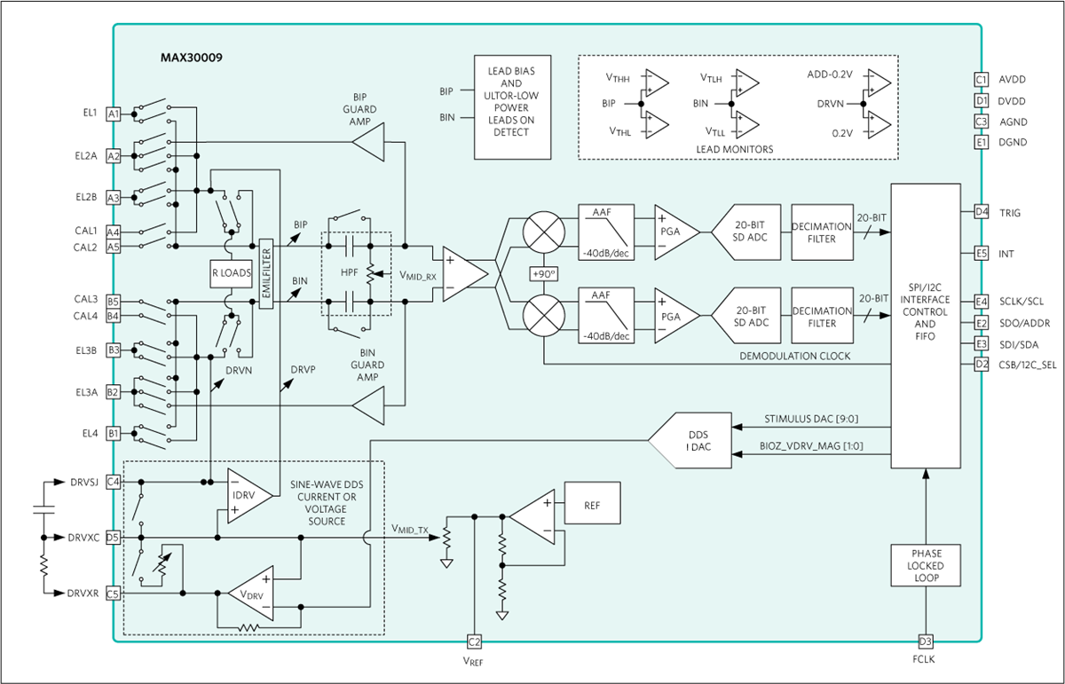 Analog Devices / Maxim Integrated MAX30009 BioZ生物阻抗模拟前端