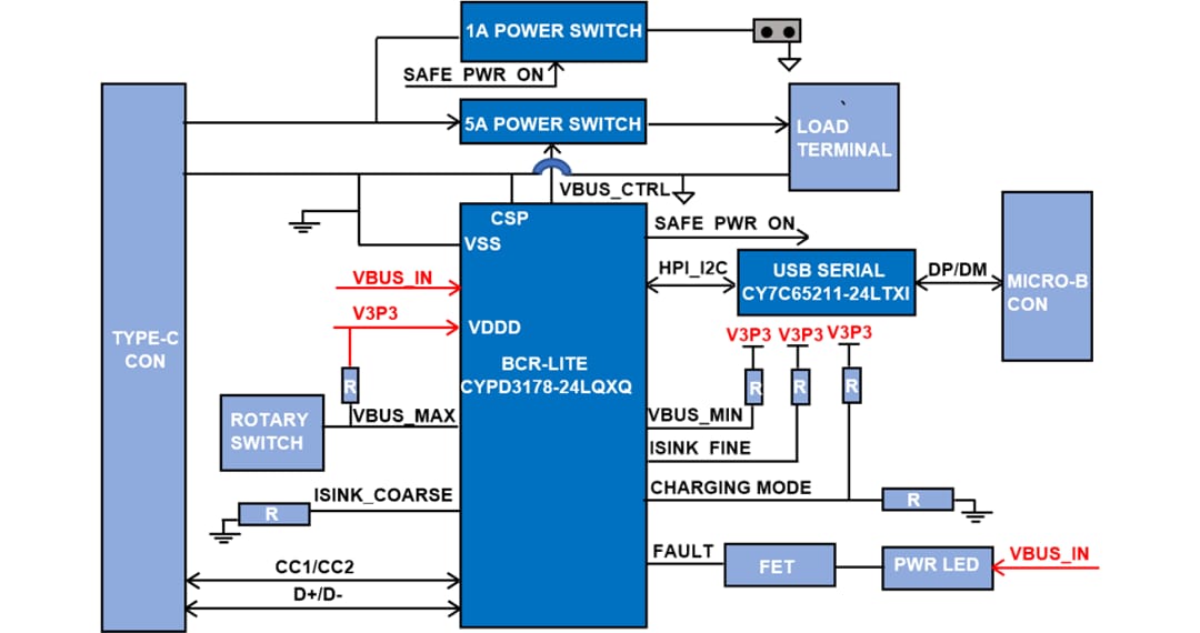 框图 - Infineon Technologies CY4535 EZ-PD™ BCR LITE评估套件