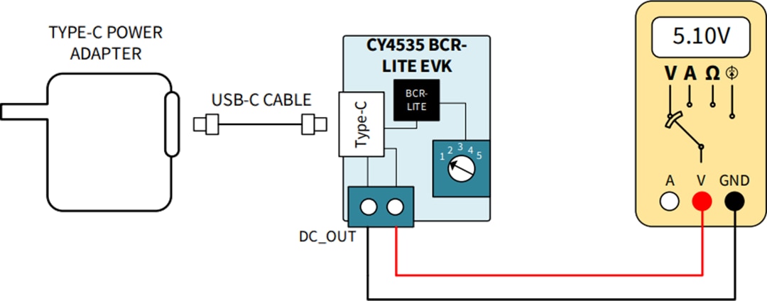 Infineon Technologies CY4535 EZ-PD™ BCR LITE评估套件