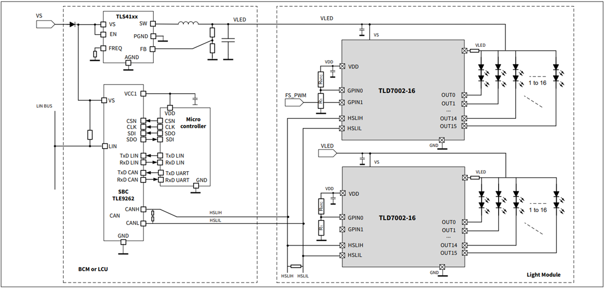 Infineon Technologies TLD7002-16ES多通道LED驱动器