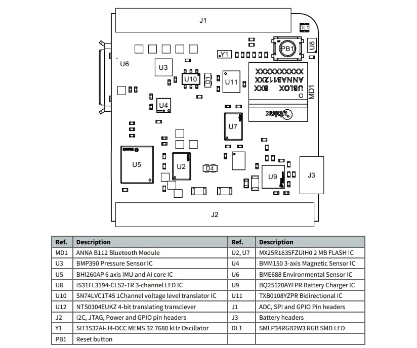机械图纸 - Arduino Nicla Sense ME
