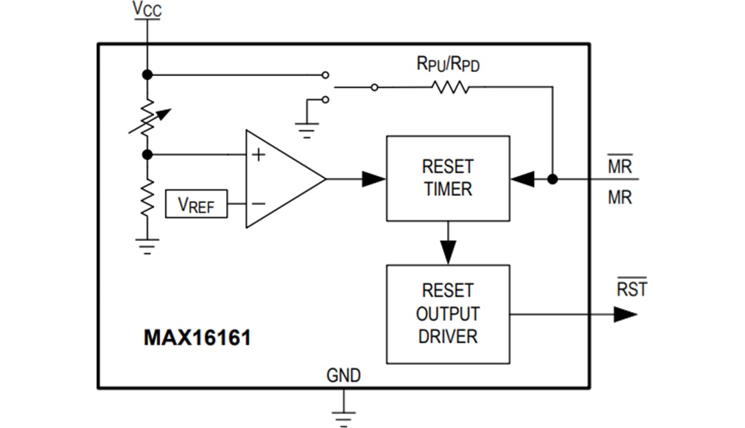 框图 - Analog Devices Inc. MAX16161纳功耗电源监控器