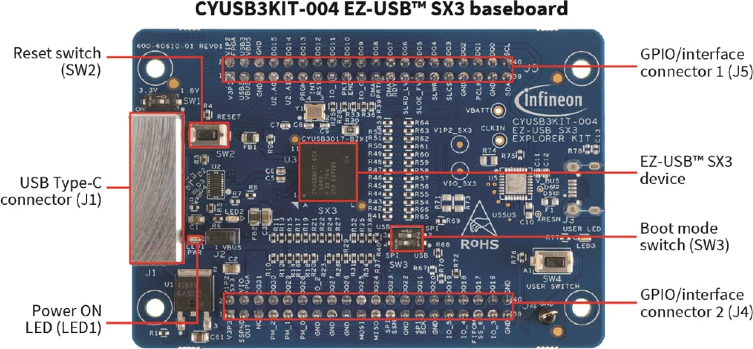 Infineon Technologies CYUSB3KIT-004 EZ-USB™ SX3 SuperSpeed学习套件