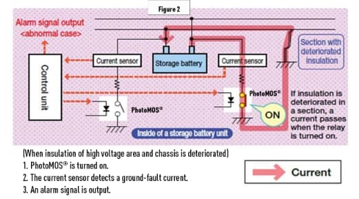 Panasonic 电动汽车充电解决方案