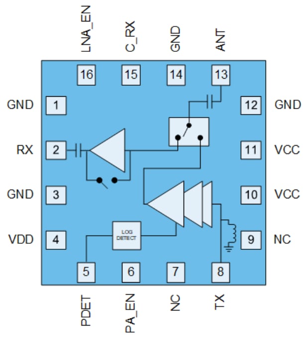 Qorvo QPF4632 Wi-Fi®6前端模块