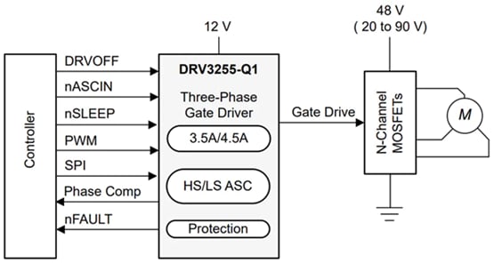 原理图 - Texas Instruments DRV3255-Q1汽车级栅极驱动单元 (GDU)