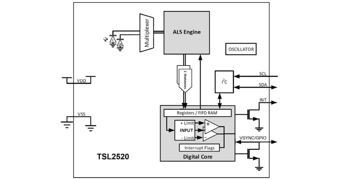 框图 - ams OSRAM TSL2520环境光传感器