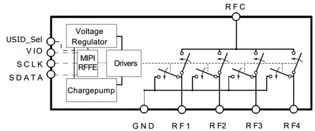 框图 - Infineon Technologies BGSA144ML10超高射频天线调谐开关