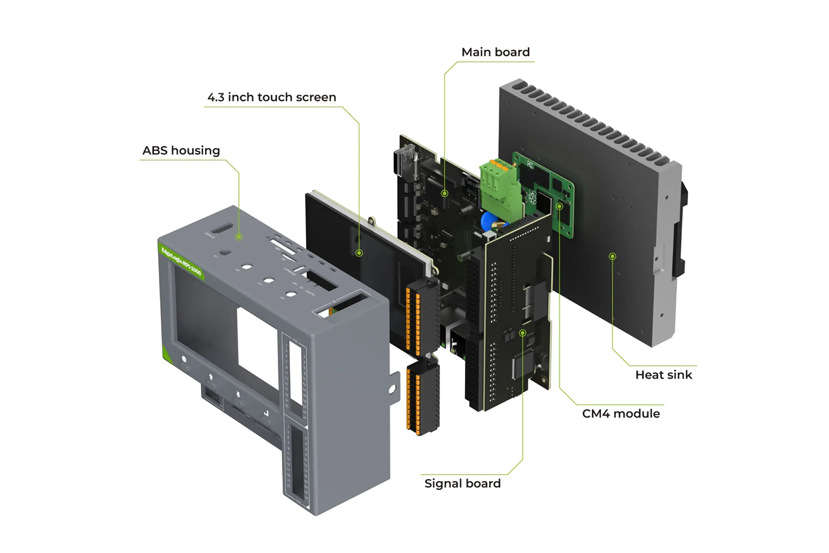 Seeed Studio EdgeLogix-RPI-1000-CM41xx032边缘控制器