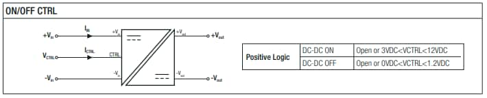 RECOM Power RPx-RAW系列DC-DC转换器