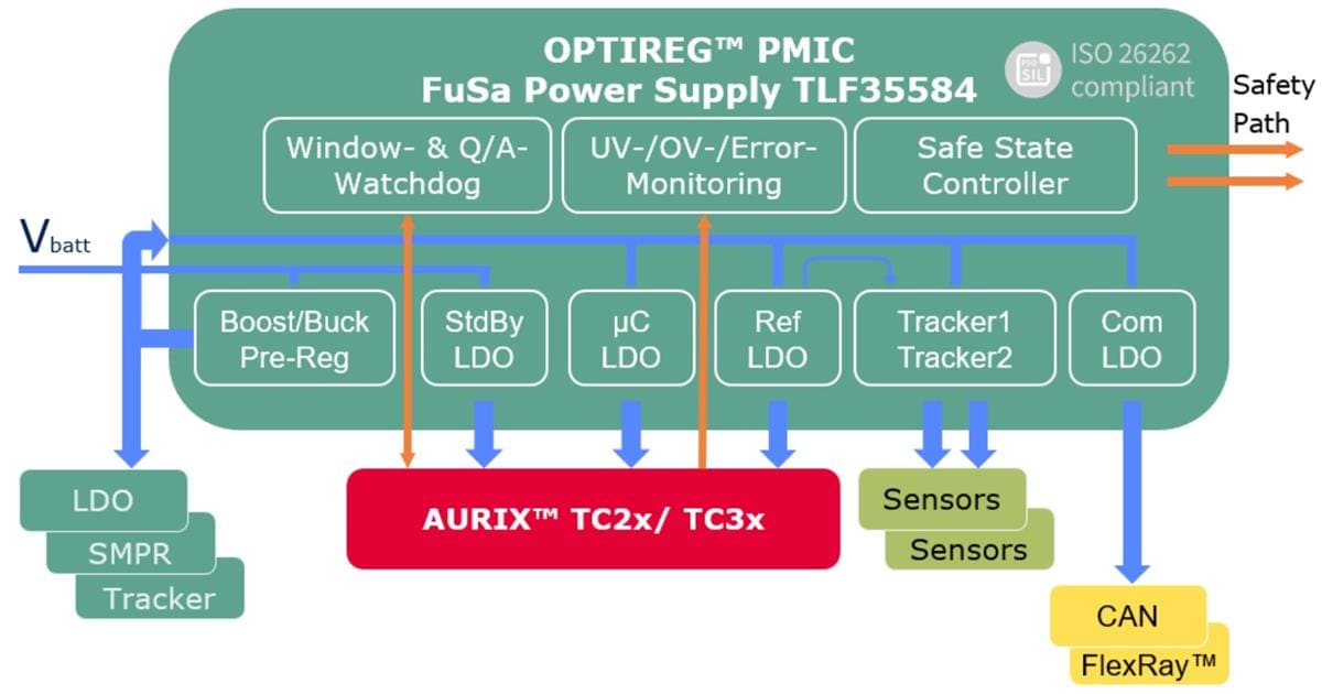 应用电路图 - Infineon Technologies OPTIREG™ TLF35584QVHSx PMIC
